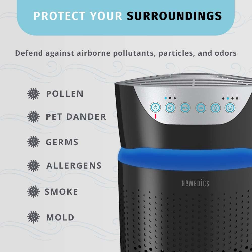 Totalclean 3-In-1 Hepa-Type Air Purifier Filter Replacement