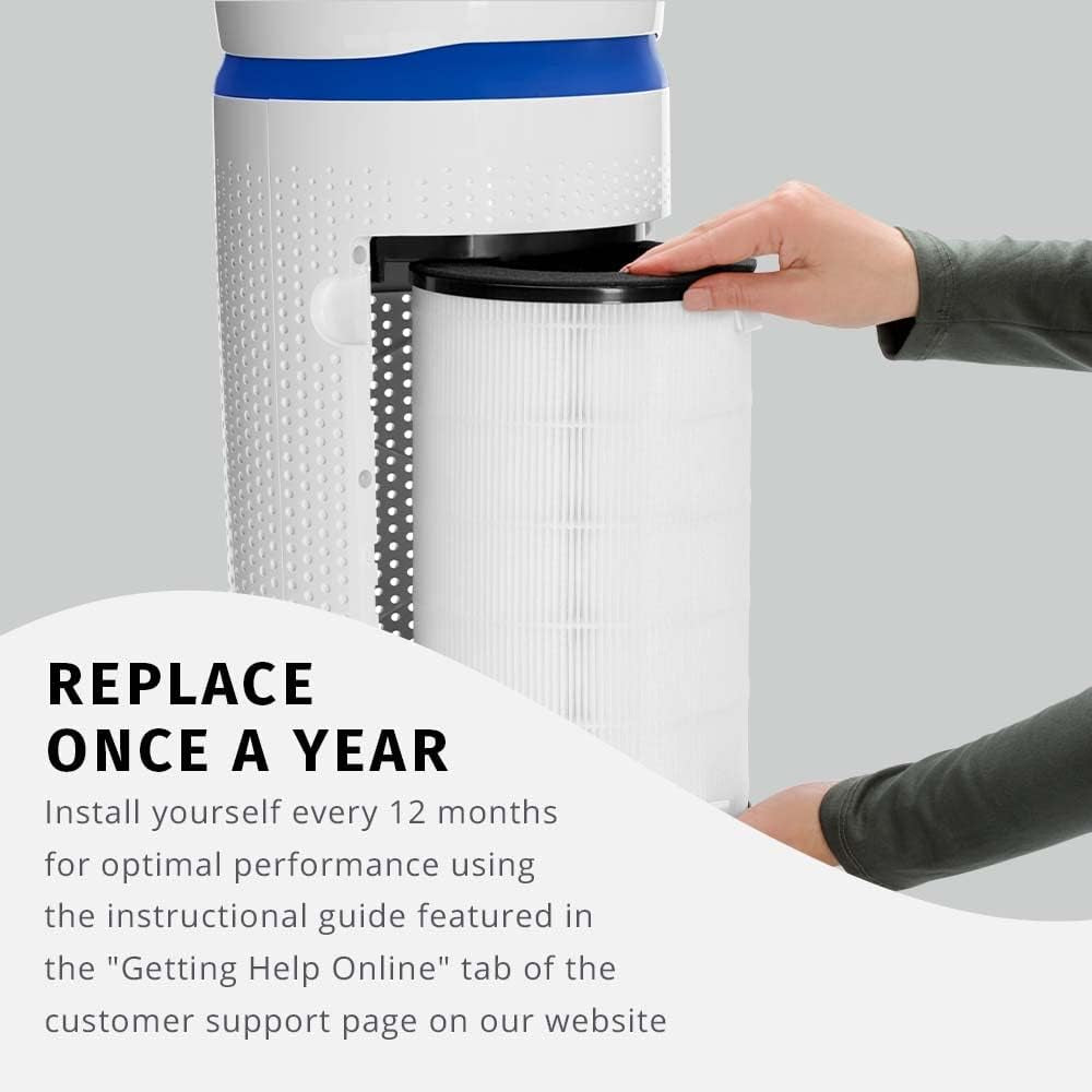 Totalclean 3-In-1 Hepa-Type Air Purifier Filter Replacement