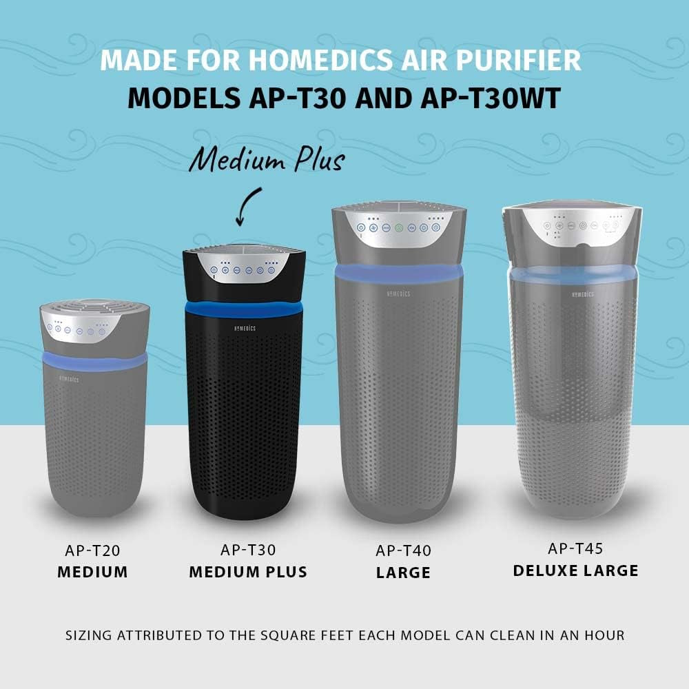 Totalclean 3-In-1 Hepa-Type Air Purifier Filter Replacement