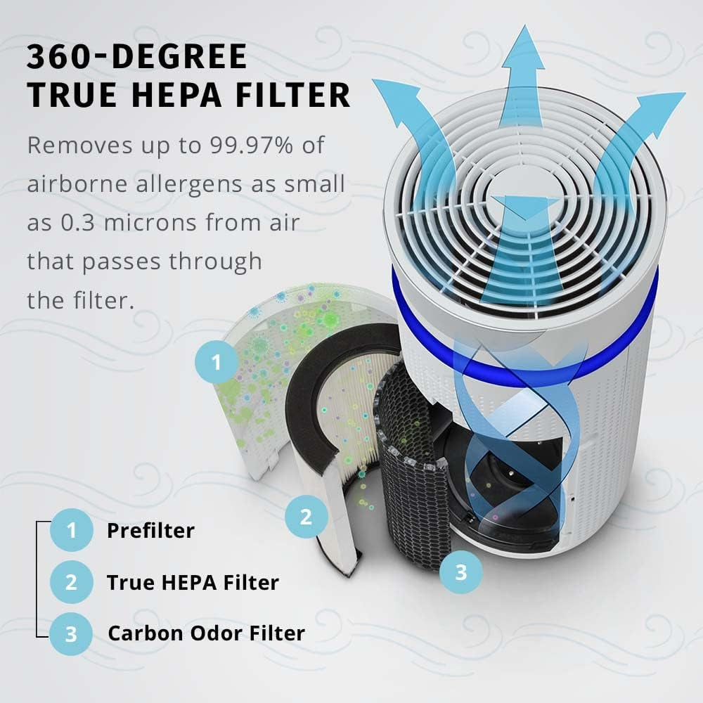 Totalclean 3-In-1 Hepa-Type Air Purifier Filter Replacement